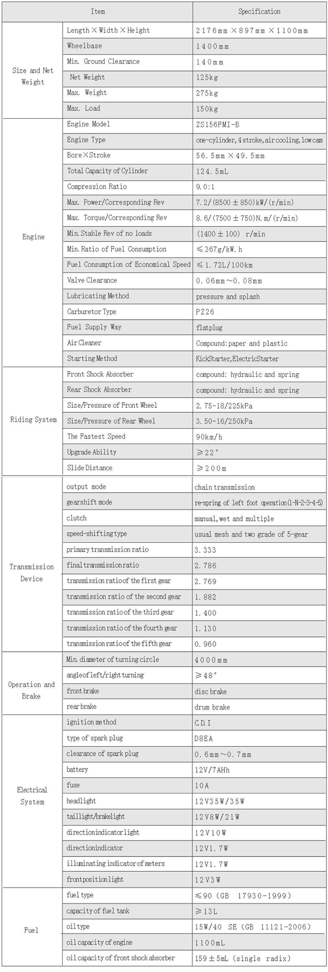 ZONGSHEN ZS125-50 specifications